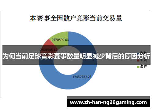 为何当前足球竞彩赛事数量明显减少背后的原因分析
