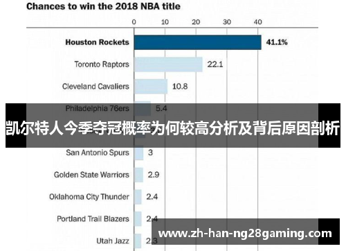 凯尔特人今季夺冠概率为何较高分析及背后原因剖析
