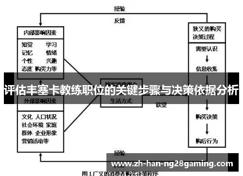评估丰塞卡教练职位的关键步骤与决策依据分析