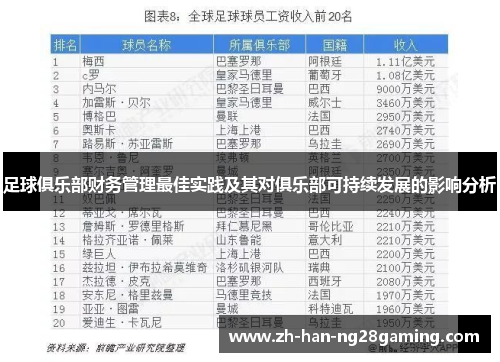 足球俱乐部财务管理最佳实践及其对俱乐部可持续发展的影响分析 足球俱乐部财务管理最佳实践及其对俱乐部可持续发展的影响分析