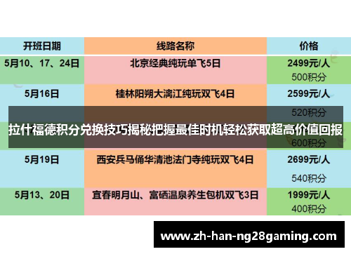 拉什福德积分兑换技巧揭秘把握最佳时机轻松获取超高价值回报 拉什福德积分兑换技巧揭秘把握最佳时机轻松获取超高价值回报