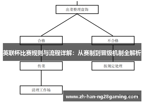 英联杯比赛规则与流程详解：从赛制到晋级机制全解析