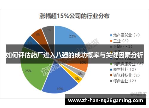 如何评估药厂进入八强的成功概率与关键因素分析 如何评估药厂进入八强的成功概率与关键因素分析