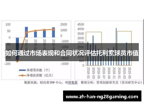 如何通过市场表现和合同状况评估托利索球员市值