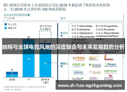 姚明与全球电竞风潮的深度融合与未来发展趋势分析 姚明与全球电竞风潮的深度融合与未来发展趋势分析