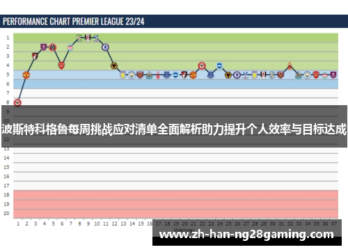 波斯特科格鲁每周挑战应对清单全面解析助力提升个人效率与目标达成