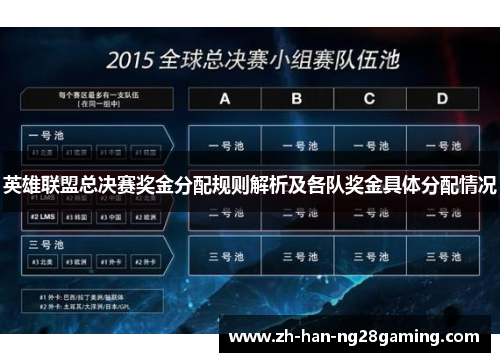 英雄联盟总决赛奖金分配规则解析及各队奖金具体分配情况