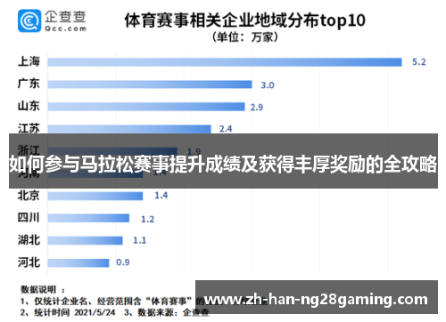 如何参与马拉松赛事提升成绩及获得丰厚奖励的全攻略 如何参与马拉松赛事提升成绩及获得丰厚奖励的全攻略