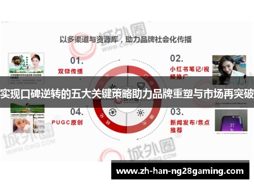 实现口碑逆转的五大关键策略助力品牌重塑与市场再突破