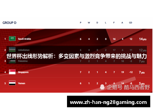 世界杯出线形势解析：多变因素与激烈竞争带来的挑战与魅力