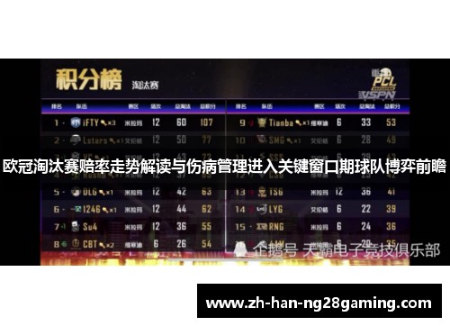 欧冠淘汰赛赔率走势解读与伤病管理进入关键窗口期球队博弈前瞻