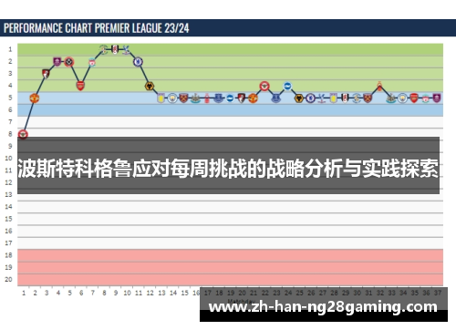 波斯特科格鲁应对每周挑战的战略分析与实践探索 波斯特科格鲁应对每周挑战的战略分析与实践探索