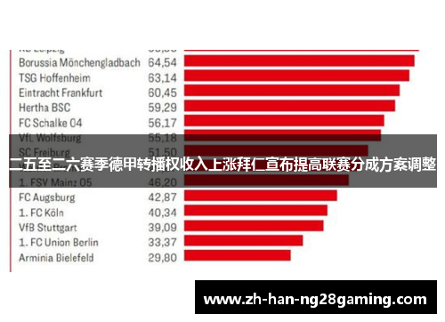 二五至二六赛季德甲转播权收入上涨拜仁宣布提高联赛分成方案调整
